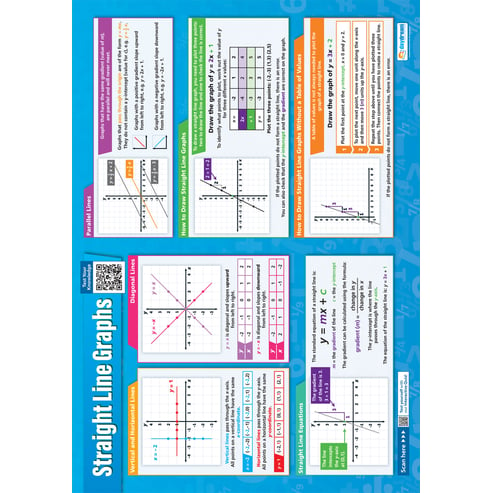 Straight Line Graphs Poster