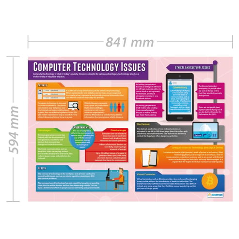 Computer Technology Issues Poster