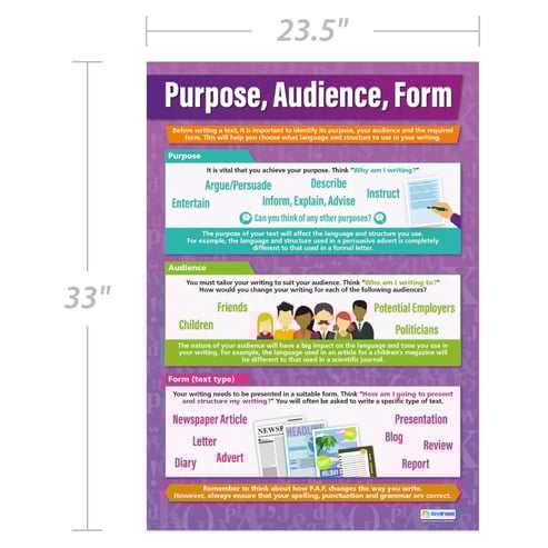 Purpose, Audience, Form Poster - Daydream Education