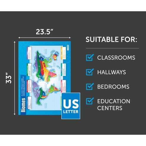 Biomes Poster
