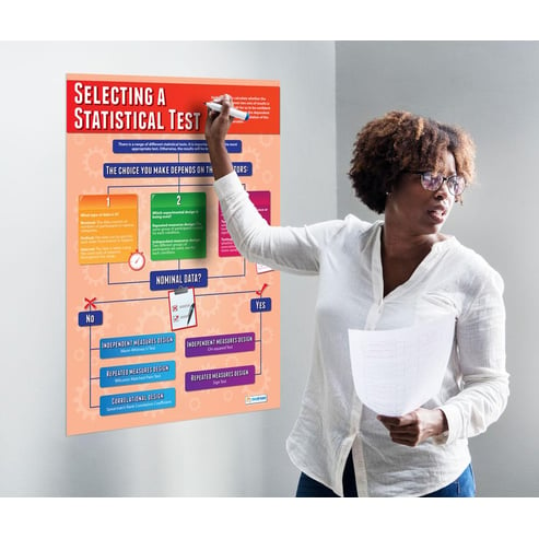 Selecting a Statistical Test Poster