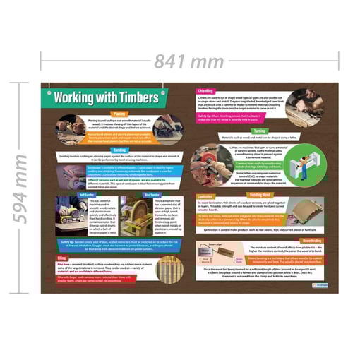 Working with Timbers Poster