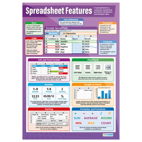 Databases Posters - Set of 3