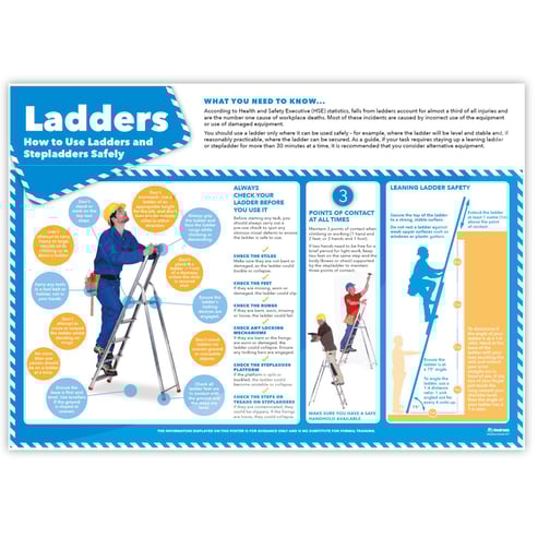 Warehouse Safety Posters - Set of 5 