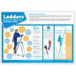 Warehouse Safety Posters - Set of 5 