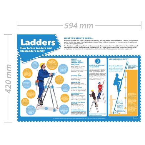 Ladder Safety Poster 