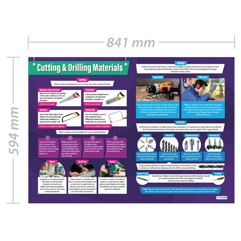 Cutting & Drilling Materials Poster