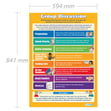 Group Discussion Poster
