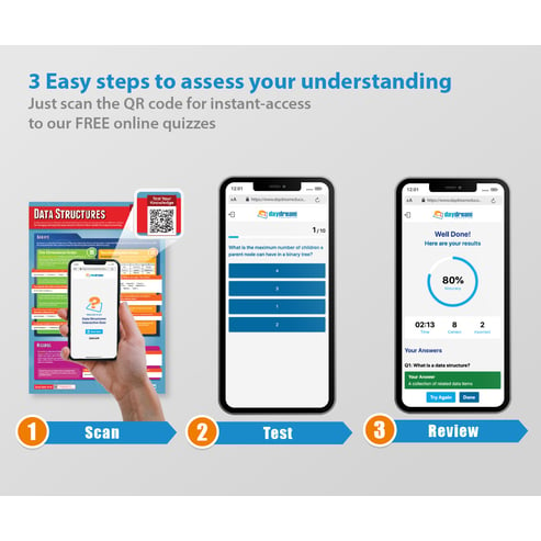 Data Structures Poster