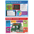Computer Systems Posters - Set of 7 