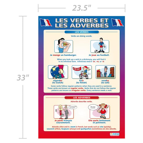 Les Verbes et les Adverbes Poster