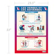 Les Verbes et les Adverbes Poster