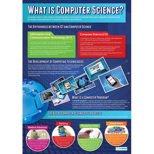 What is Computer Poster - Daydream Education