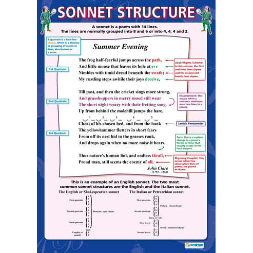 Sonnet Structure Poster