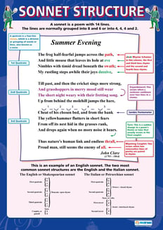 Sonnet Structure Poster