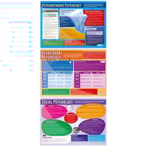 Psychological Approaches - Set of 5