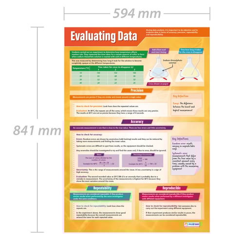 Evaluating Data Poster
