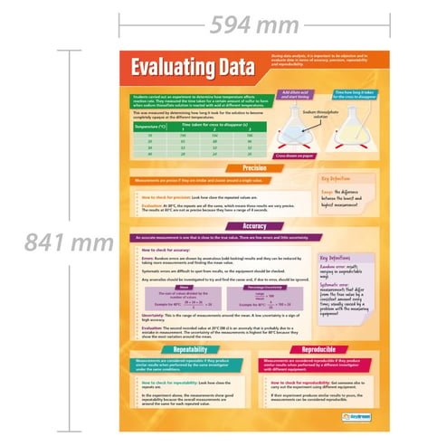 Evaluating Data Poster