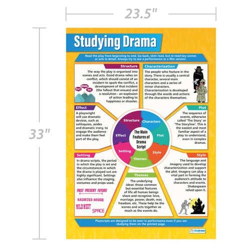 Studying Drama as Literature Poster