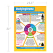 Studying Drama as Literature Poster