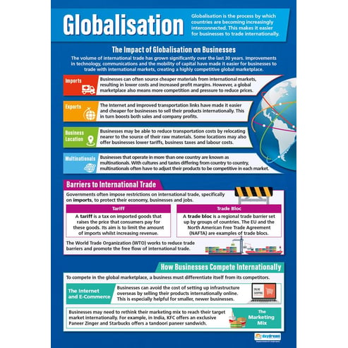 Globalization Poster