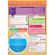 Research Methods & Data Collection Poster