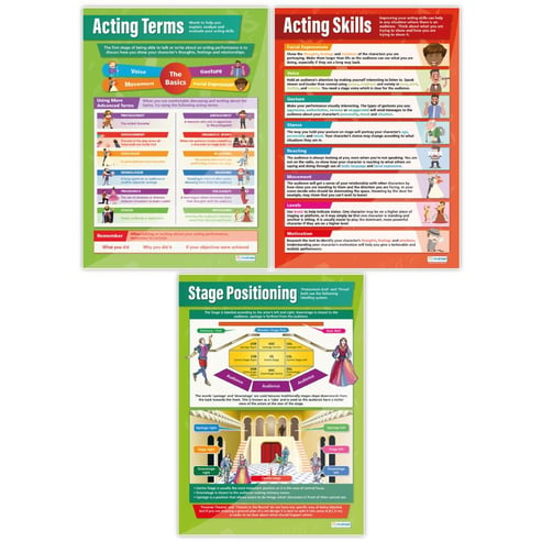 Acting Skills Posters - Set of 5