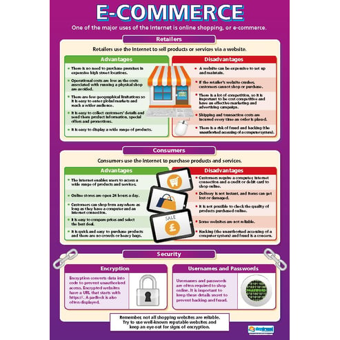 E-Commerce Poster