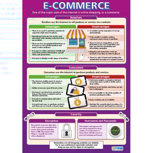 E-Commerce Poster