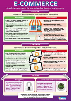 E-Commerce Poster