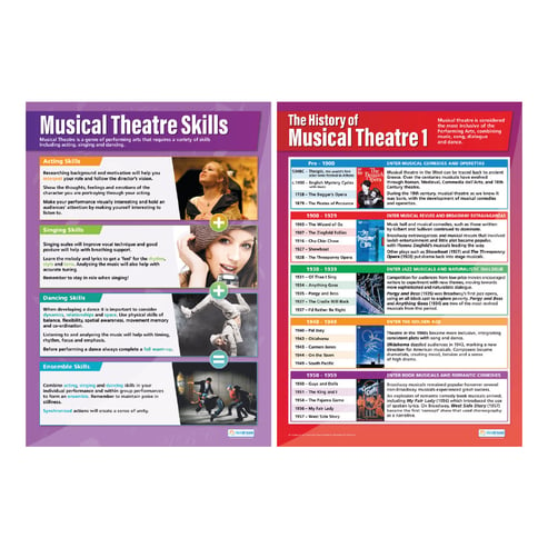 Musical Theater Poster - Set of 4 