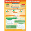 Speed and Acceleration Poster