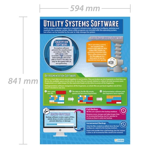 Utility Systems Software Poster