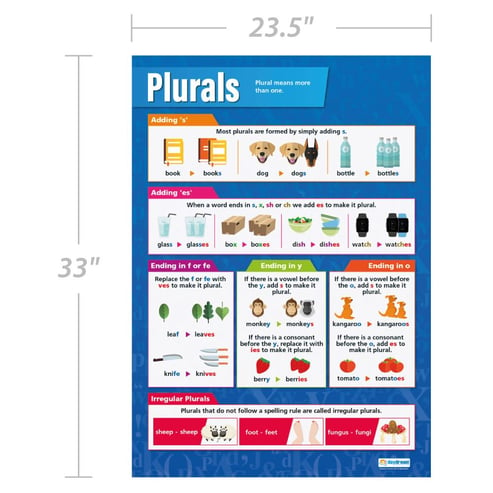 Plurals Poster