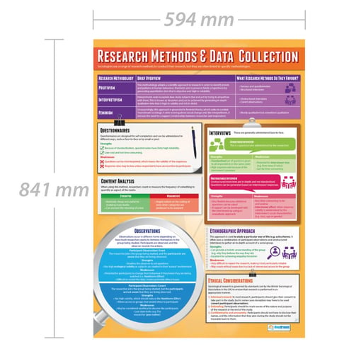 Research Methods & Data Collection Poster