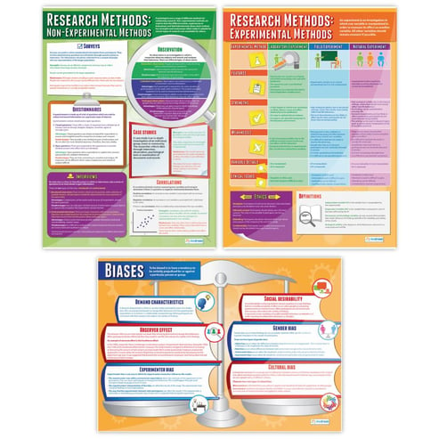 Psychological Investigations Posters - Set of 6 