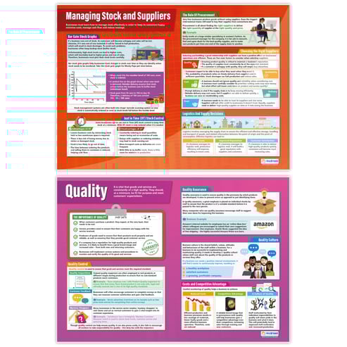 Operations and Human Resources Posters - Set of 6