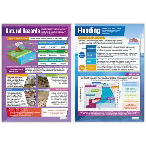 Natural Hazards Posters - Set of 5