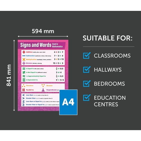 Signs and Words used in Mathematics Poster