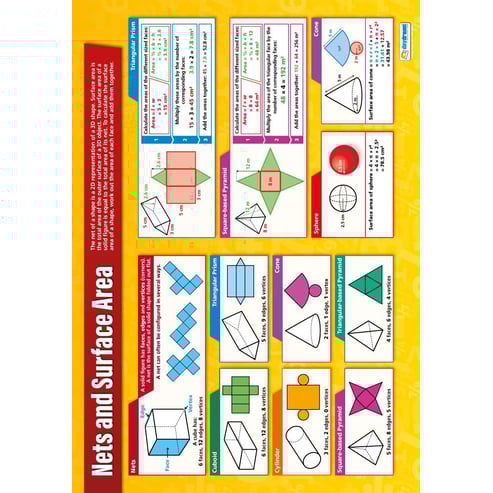 Nets and Surface Area Poster