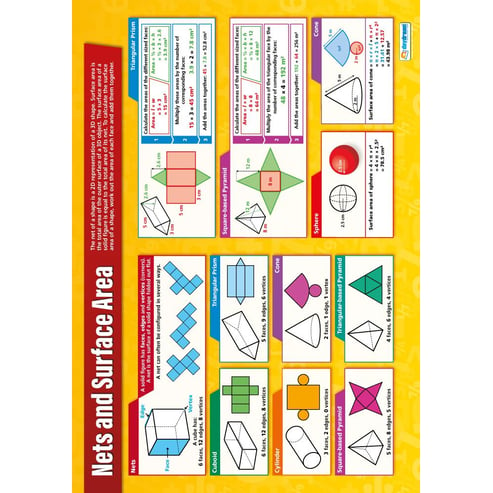 Nets and Surface Area Poster