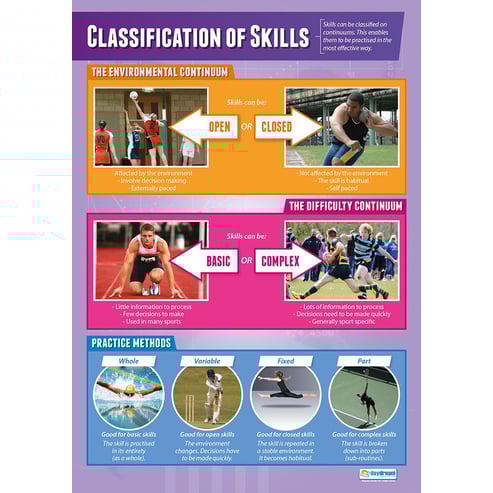 Sports Psychology Posters - Set of 2