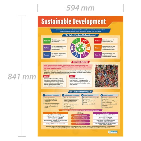Sustainable Development Poster