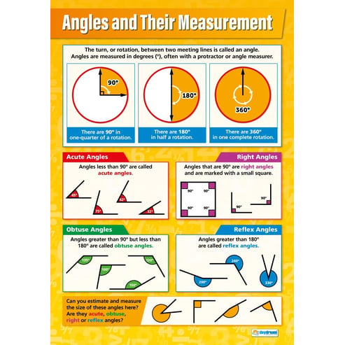 Angles and their Measurement Poster