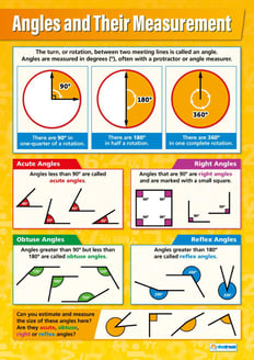 Angles and their Measurement Poster