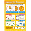 Angles and their Measurement Poster