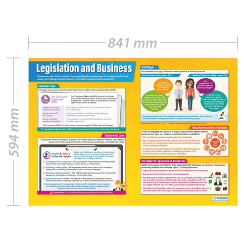 Legislation and Business Poster