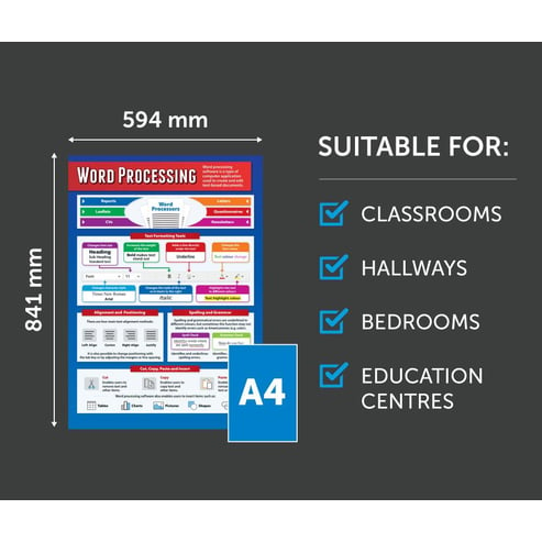 Word-Processing Poster