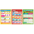 Creative Writing Posters - Set of 5