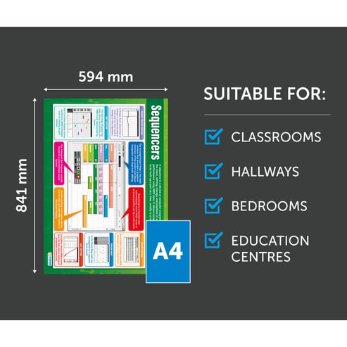 Sequencers Poster